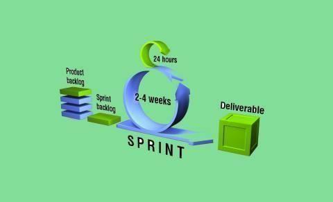 Scrum Product Owner | 02