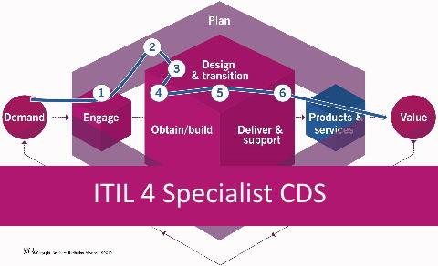 ITIL 4 CDS