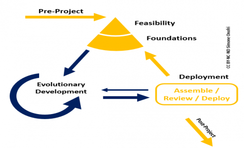 AgilePM