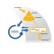 AgilePM® Practitioner with exam