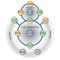 AgilePM® Practitioner with exam