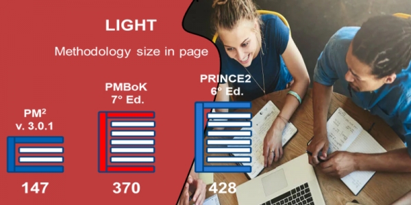 PM² is a project management lightweight methodology