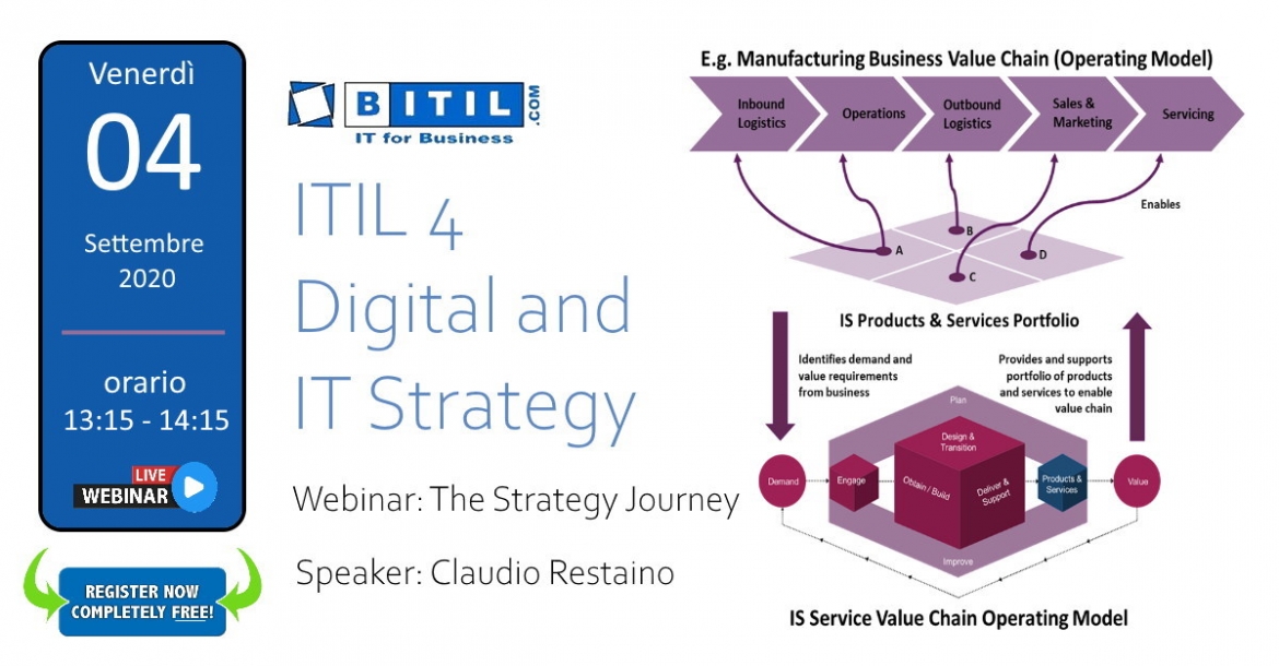 Webinar ITIL 4 Digital and IT Strategy