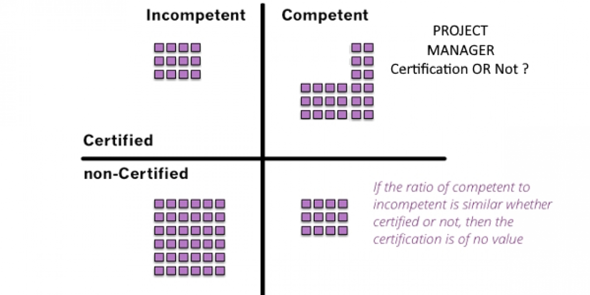 La differenza tra essere un Project Manager con certificazione e senza