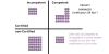 La differenza tra essere un Project Manager con certificazione e senza