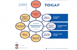 TOGAF Enterprise Architecture